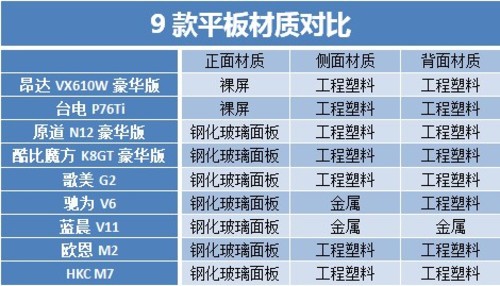 低价也全能 7吋主流国产平板横向评测