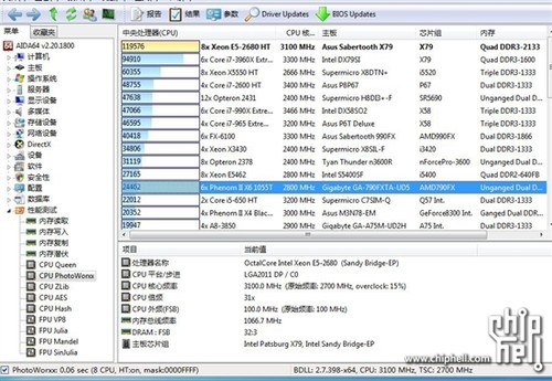 ˺ Intel Xeon E5-2680׶ȱ 