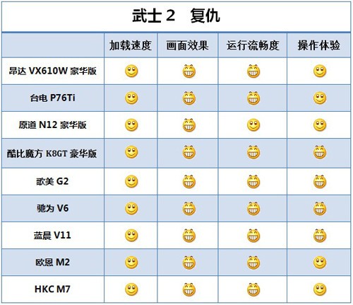 低价也全能 7吋主流国产平板横向评测