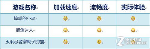 Ϊ��Ϸ���� ���Ͷ�MOMO11С������� 