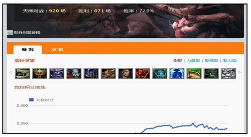 DOTA2游泳数据统计巴黎奥运会游泳比赛时间英雄联盟赛事竞猜盘口电竞赛事分析与预测