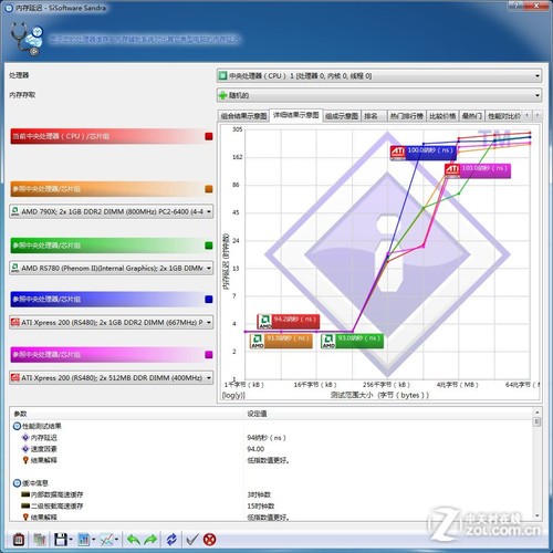 ���ش���� ������2GB/1333�ڴ���� 