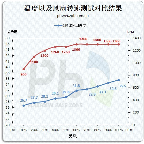 超频三Q3青鸟版电源评测