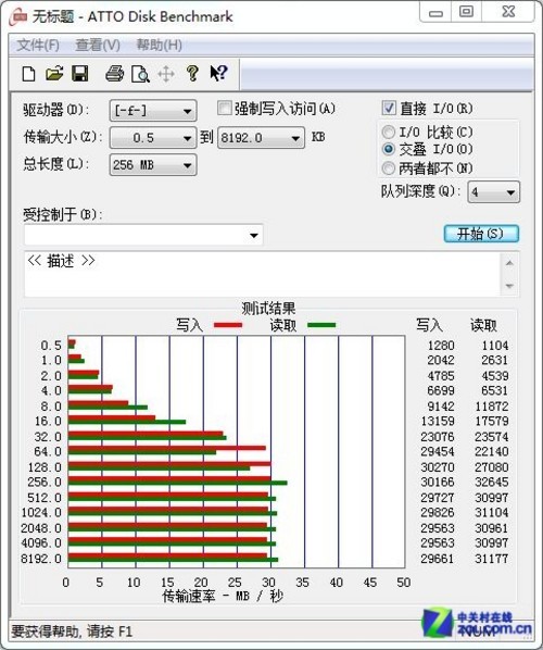 USB3.0ȱ˭ ۲ȫ 