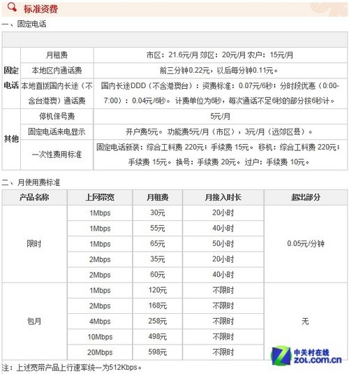 移动宽带办理便捷化趋势带来的新体验