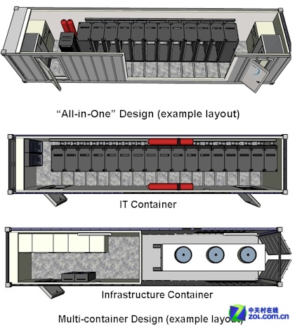 “新”三国演义 看IT巨头眼中的数据中心
