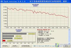 速率快 699元神舟80GB移动硬盘测试