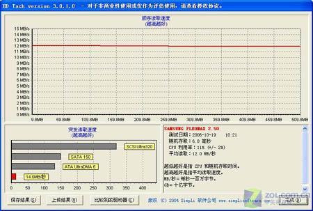 小名叫PLEO 三星新优盘首测后续报道