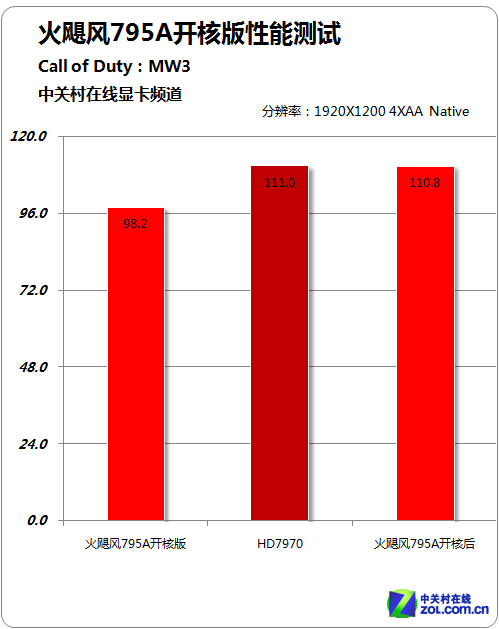 ɱ7970 쫷AS795A 