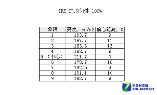 AOC特制版显示器