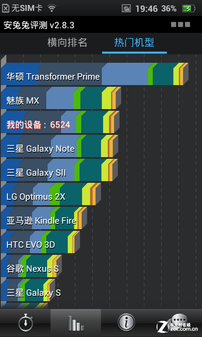 ���������� Finder/XT910/Ascend P1�Ա� 