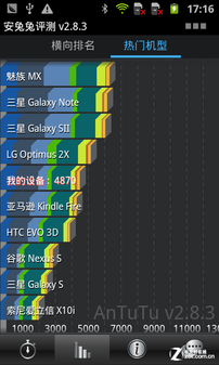 双核+双屏+双模 商务三星B9120大器Ⅱ评测