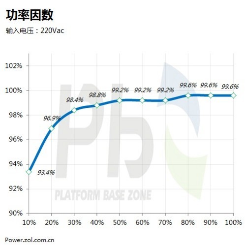 3D立体散热风道 超频三Q7青鸟版评测