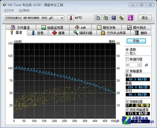 400MB/ ϣ׵ӿڵ 
