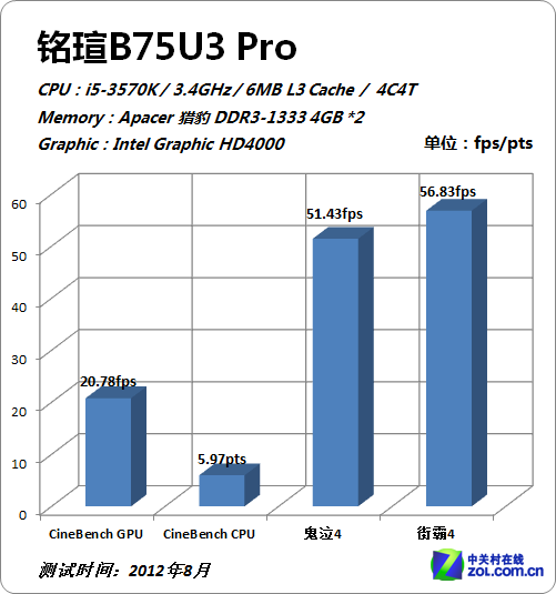 ͶоƬҲ uB75 