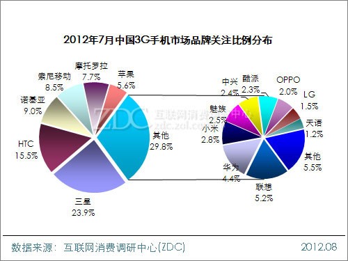 ���Ƹ��������� ǳ�������ֻ��������� 