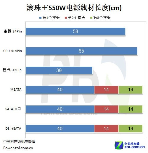 同步断电接口 昂达滚珠王700电源评测