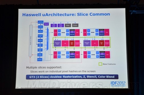 IDF峰会:Haswell架构官方深入解析