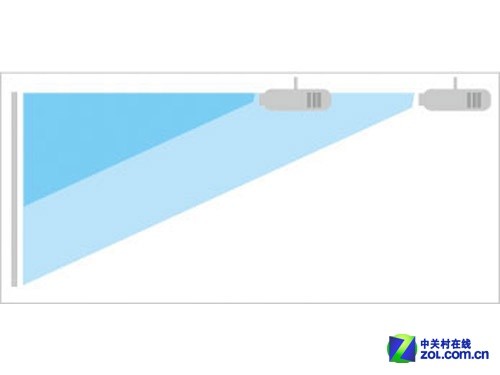 工薪族一步到位 新房如何组建家庭影院