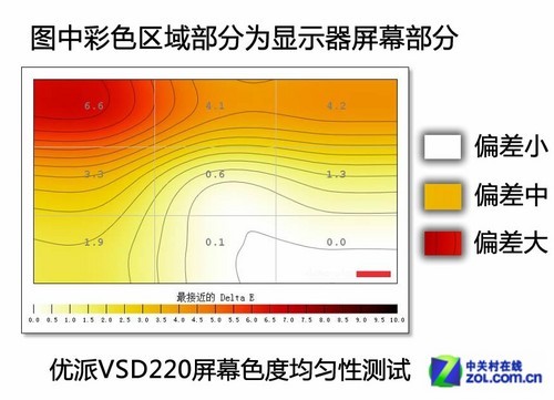 21.5吋安卓系统!优派触摸显示器首测