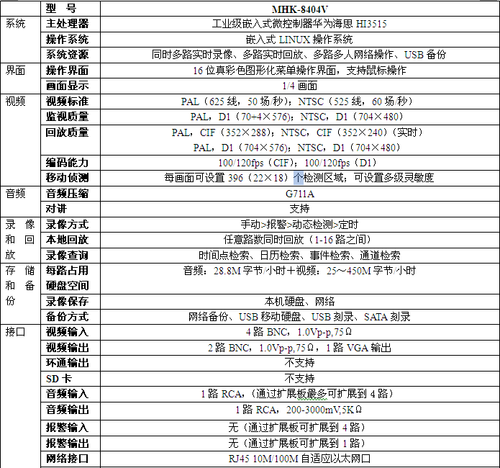 模拟监控"一秒"变数字 万顺达902首测