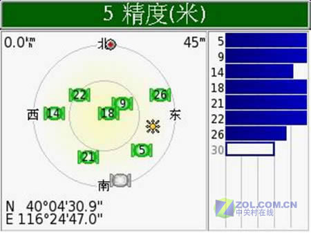 GARMIN任我游300导航仪首次深度评测